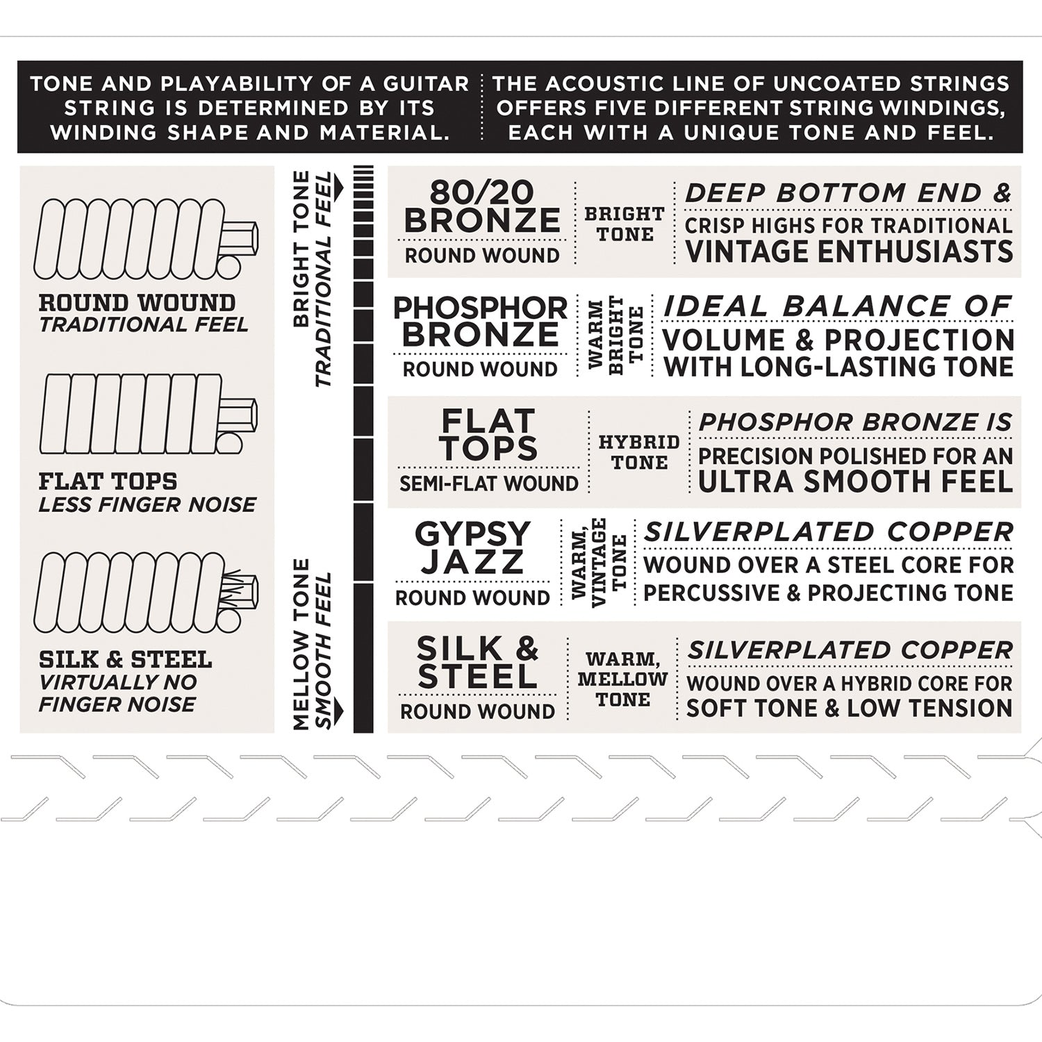 D'Addario EJ53S Pro-Arté Rectified Ukulele Strings, Hawaiian-Concert