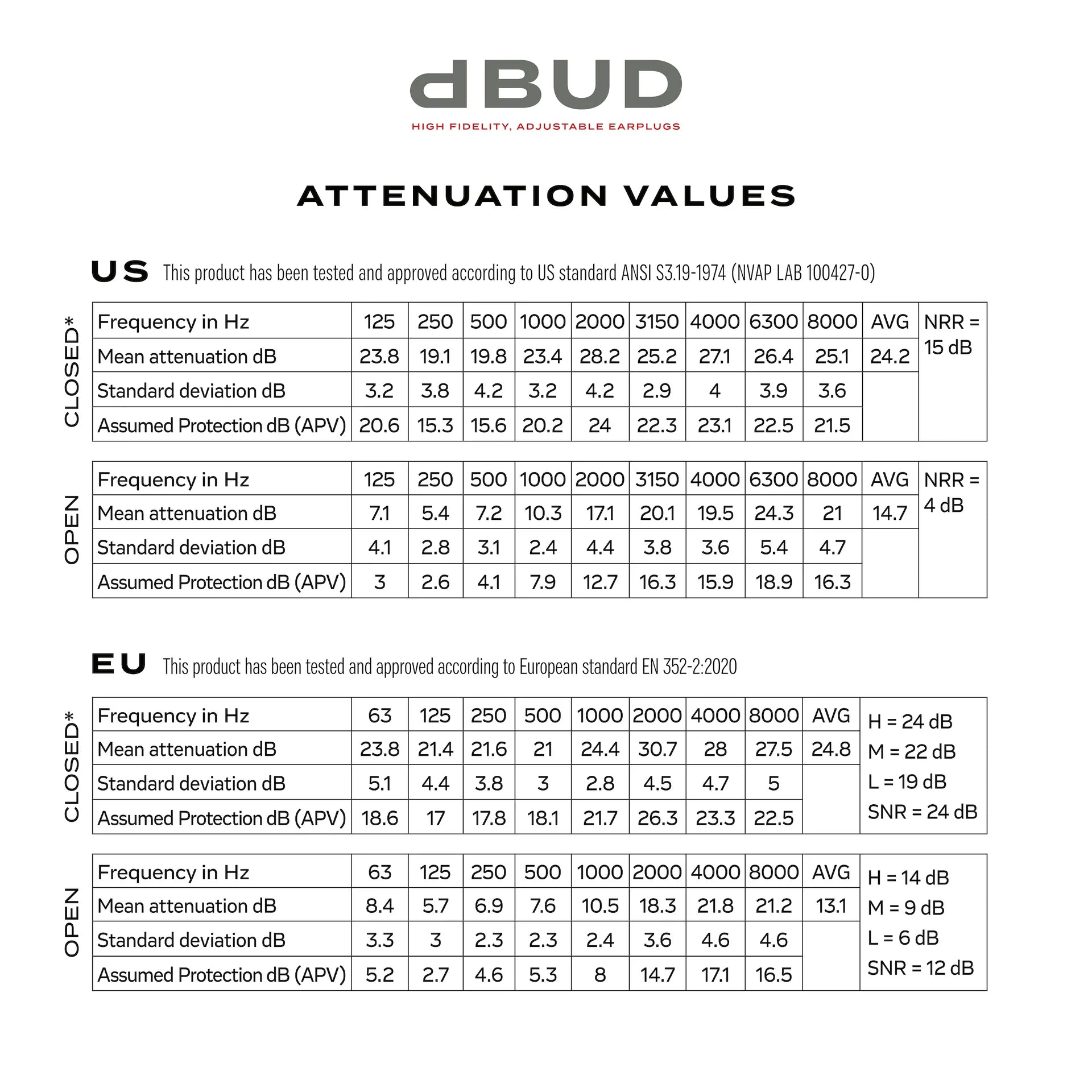 D'Addario dBuds High-Fidelity Adjustable Hearing Protection