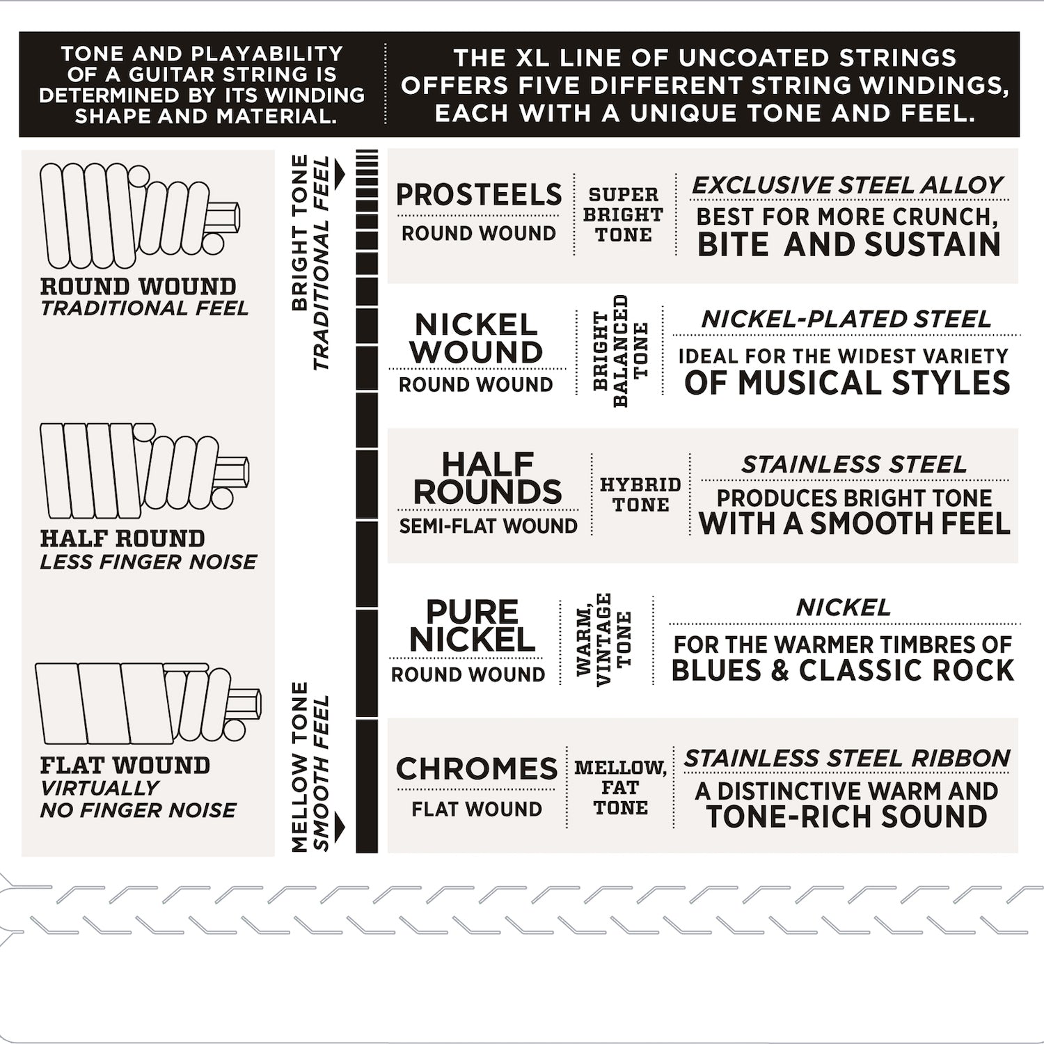 D'Addario EXL230 Nickel Wound Bass Guitar Strings, Heavy, 55-110, Long Scale